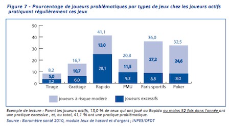 Bingo en ligne france